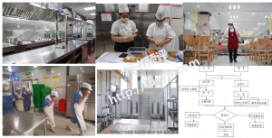 大学食堂餐厅委托经营服务采购投标方案