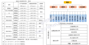 房屋建筑勘察设计服务方案