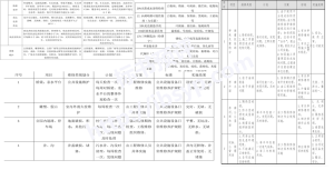 公园绿化养护服务投标方案