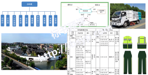 X镇环卫服务方案