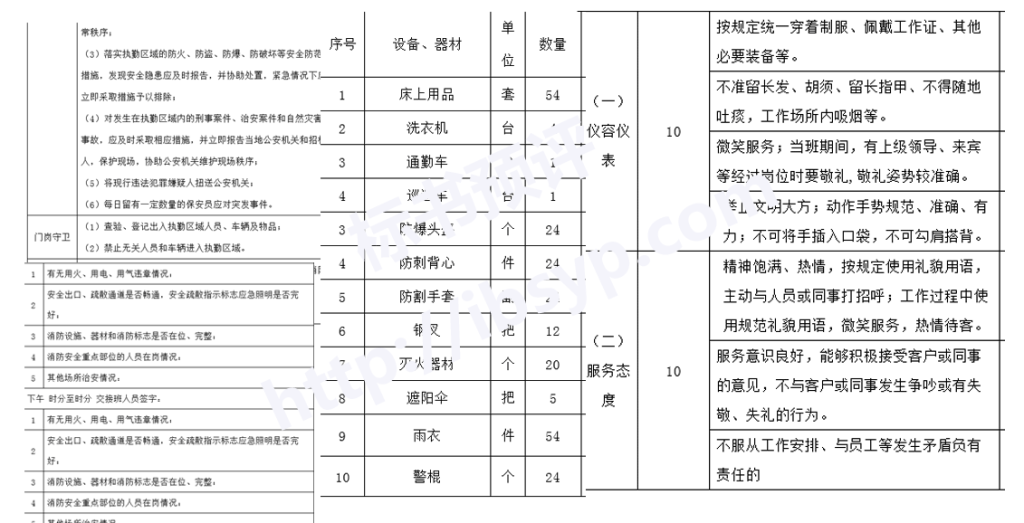 X银行保安服务外包投标方案配图