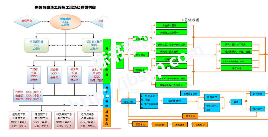 10KV及低压配网新建与改造工程施工投标文件配图