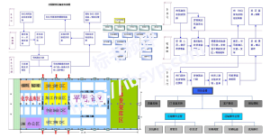 物流项目投标方案