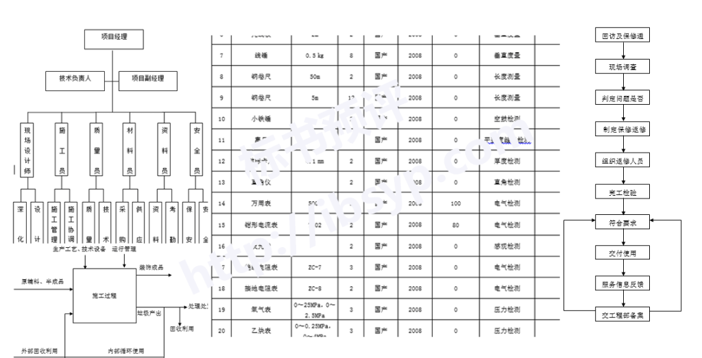 办公楼装饰装修工程施工组织设计配图