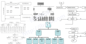 大厦综合物业投标方案