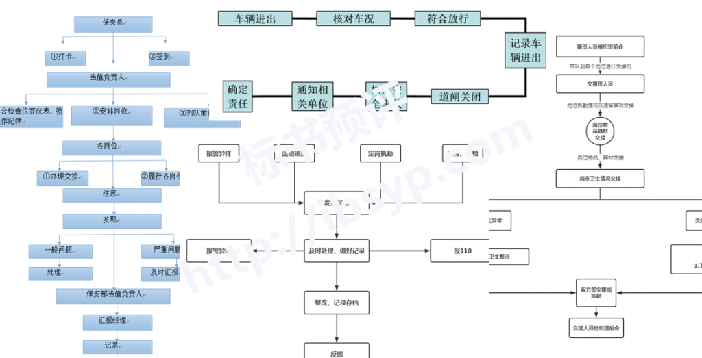 大学保安服务投标方案配图