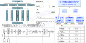 110kV变电站及110kV输电线路运维投标技术方案