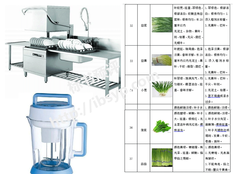 食堂食材配送及后勤服务投标方案