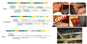 安全生产检查咨询服务投标方案