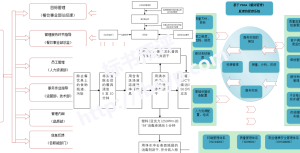 餐饮服务外包投标方案