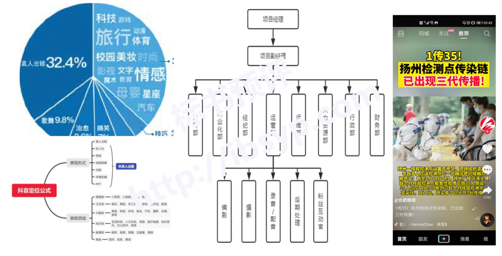 社交媒体—抖音账号运营服务投标方案配图